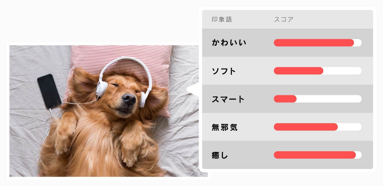 フォトからフォント検索 | MOJICITY | フォントワークス | Monotype
